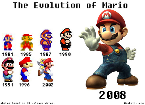evolution_of_mario_display