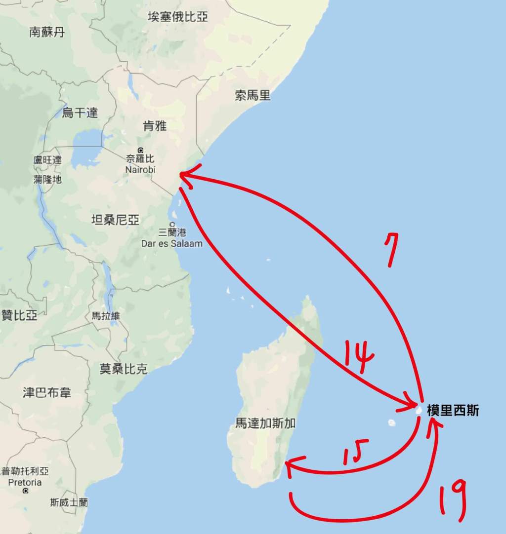 蜜月非洲行-行前準備